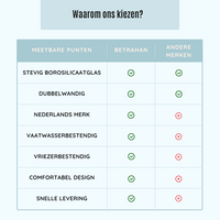 Handgeblazen Dubbelwandige Glazen Met Oor - 150ML - 2 Stuks 8
